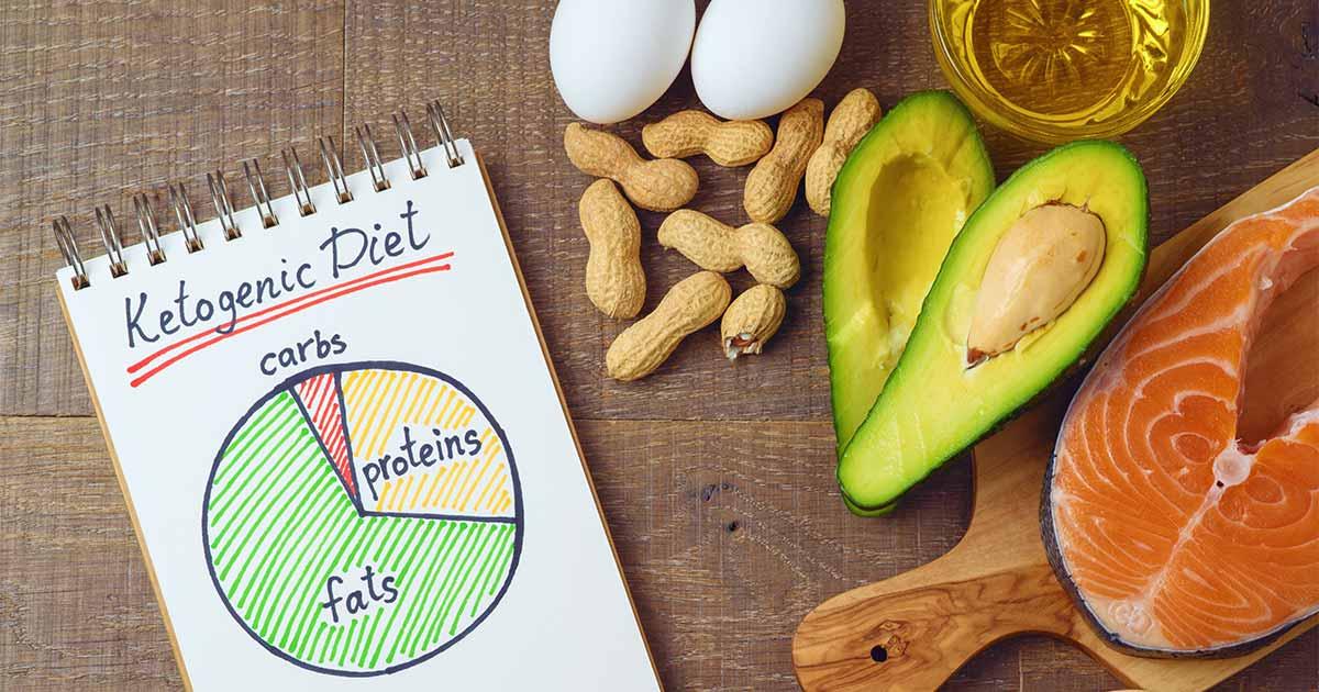 ketogenic diet - future fit