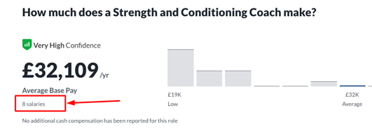 strength and conditioning coach salary 2
