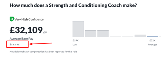 Complete Strength & Conditioning Salary and Jobs Guide [2022 Updated] -  Future Fit