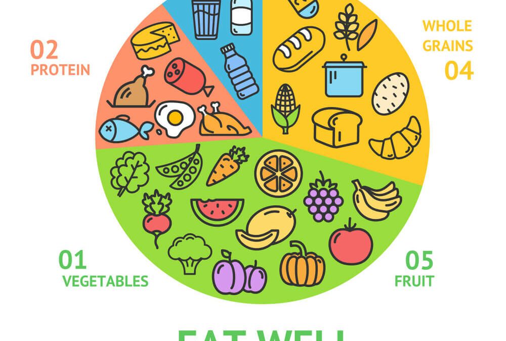 A cartoon drawing of a pie chart split into the segments of the eatwell plate including vegetables, dairy, protein and carbohydrates