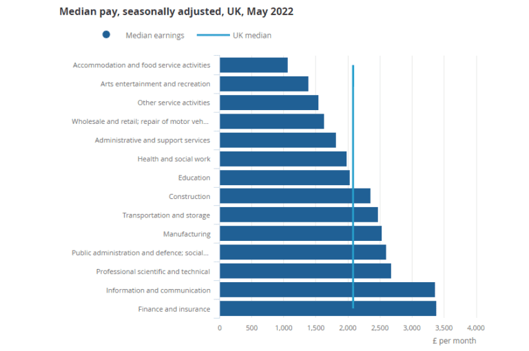 What is the UK average salary? Future Fit