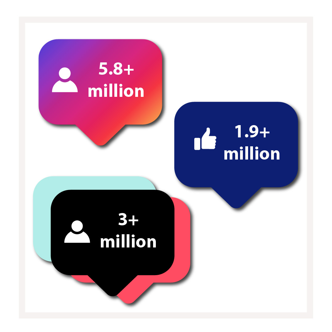 3.Gymshark Social Statistics