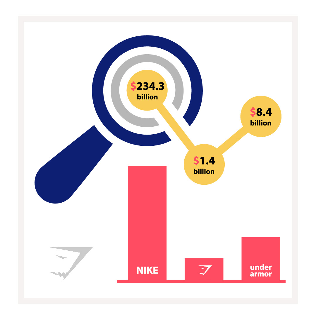 Gymshark Competitor’s Statistics