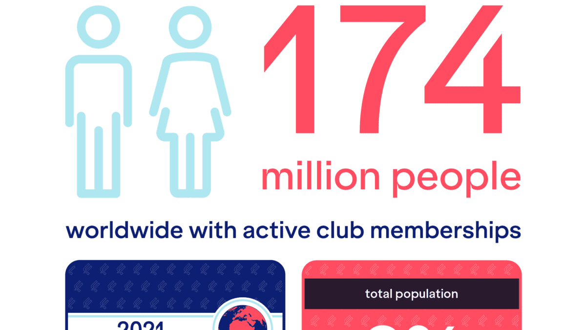 active gym memberships