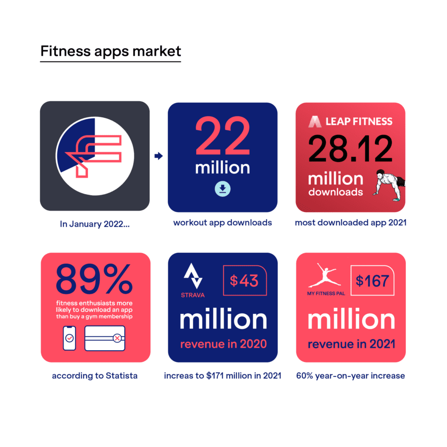 fitness apps statistics