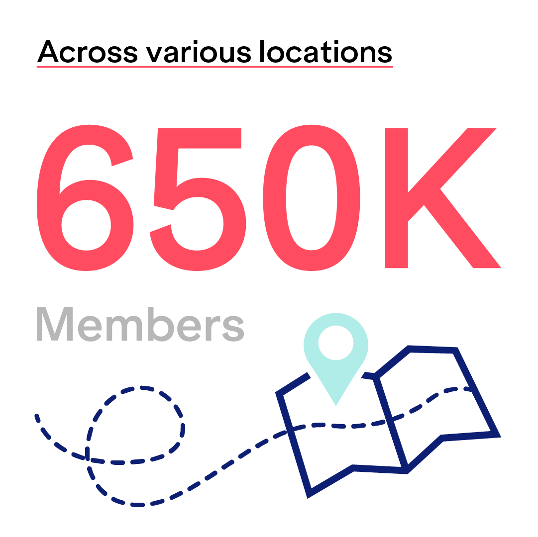 Membership Statistics