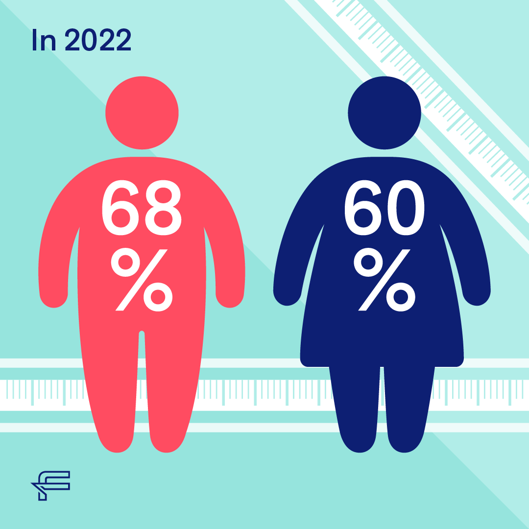 adult obesity stats