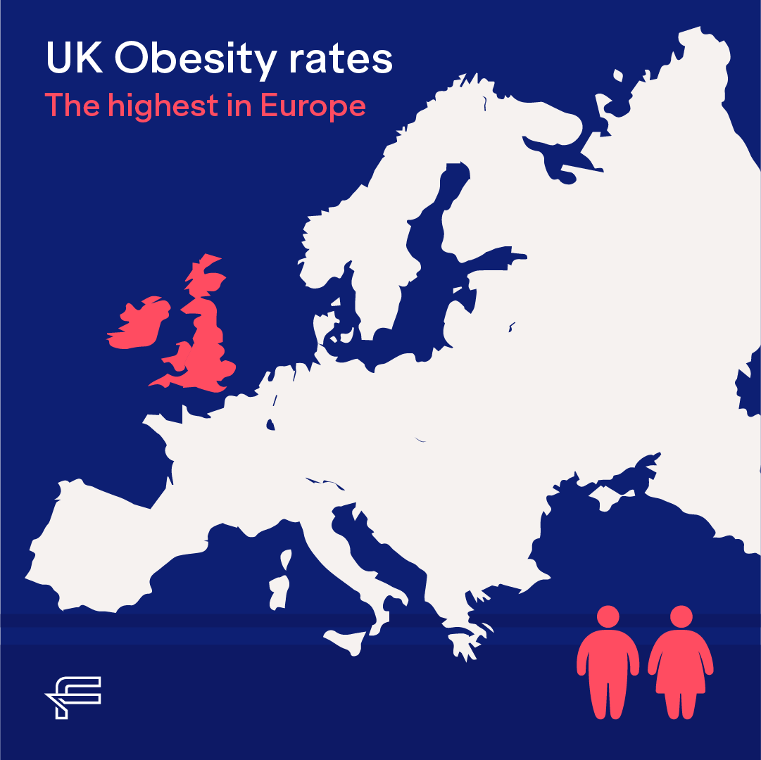 obesity comparison by country